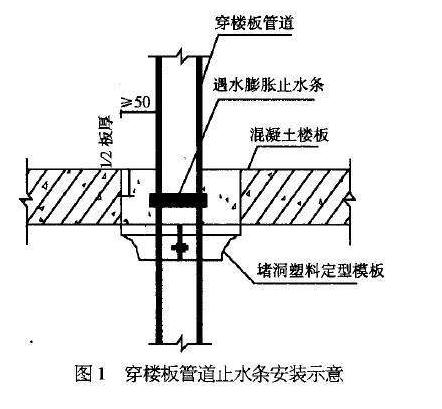 遇水膨脹止水條施工安裝