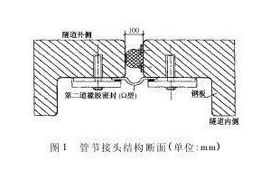 內(nèi)貼式橡膠止水帶