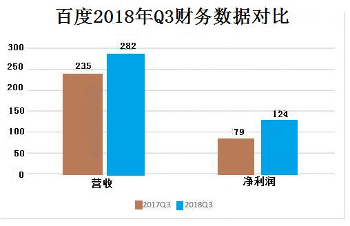 橡膠止水帶與您一起領略百度的未來商業(yè)化布局！