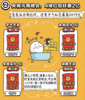 百度元宵節(jié)瓜分2億紅包怎么搶？