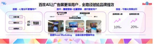 百度聚屏卡位數(shù)字戶外時(shí)代